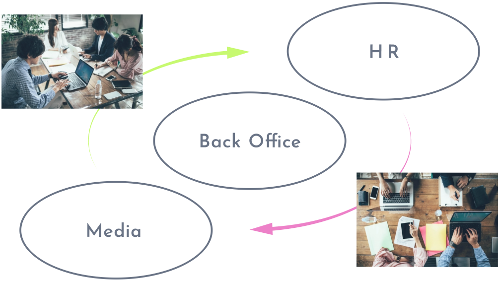 HR, Backoffice, Media